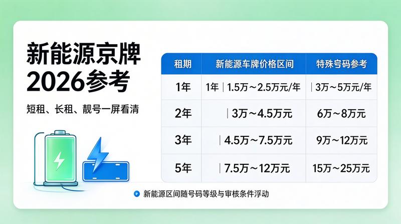 车辆保险与指标租赁